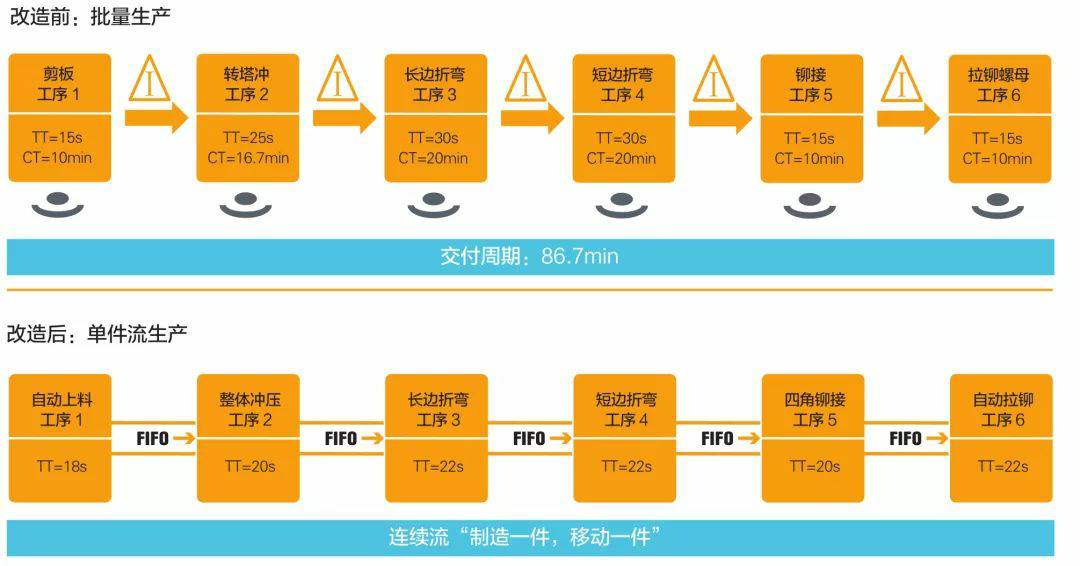钣金加工产品在自动化及电梯行业中的应用 -开云手机·官方版网站登录入口-开云(中国) 钣金加工产品在自动化及电梯行业中的应用 -开云手机·官方版网站登录入口-开云(中国)