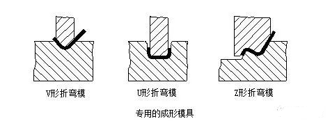 钣金加工中数控折弯加工零件范围及加工精度参数的详细解答-开云手机·官方版网站登录入口-开云(中国) 钣金加工中数控折弯加工零件范围及加工精度参数的详细解答-开云手机·官方版网站登录入口-开云(中国)