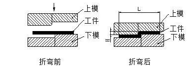 钣金加工中数控折弯加工零件范围及加工精度参数的详细解答-开云手机·官方版网站登录入口-开云(中国) 钣金加工中数控折弯加工零件范围及加工精度参数的详细解答-开云手机·官方版网站登录入口-开云(中国)