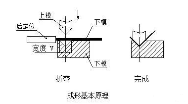 钣金加工中数控折弯加工零件范围及加工精度参数的详细解答-开云手机·官方版网站登录入口-开云(中国) 钣金加工中数控折弯加工零件范围及加工精度参数的详细解答-开云手机·官方版网站登录入口-开云(中国)