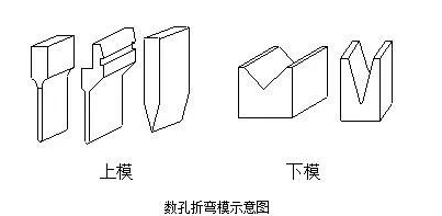 钣金加工中数控折弯加工零件范围及加工精度参数的详细解答-开云手机·官方版网站登录入口-开云(中国) 钣金加工中数控折弯加工零件范围及加工精度参数的详细解答-开云手机·官方版网站登录入口-开云(中国)