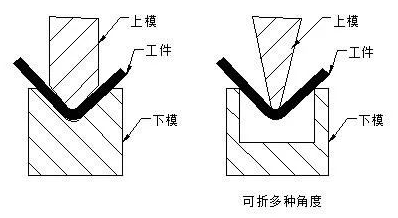 钣金加工中数控折弯加工零件范围及加工精度参数的详细解答-开云手机·官方版网站登录入口-开云(中国) 钣金加工中数控折弯加工零件范围及加工精度参数的详细解答-开云手机·官方版网站登录入口-开云(中国)
