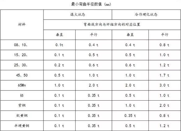 钣金加工中数控折弯加工零件范围及加工精度参数的详细解答-开云手机·官方版网站登录入口-开云(中国) 钣金加工中数控折弯加工零件范围及加工精度参数的详细解答-开云手机·官方版网站登录入口-开云(中国)