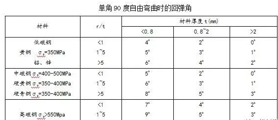 钣金加工中数控折弯加工零件范围及加工精度参数的详细解答-开云手机·官方版网站登录入口-开云(中国) 钣金加工中数控折弯加工零件范围及加工精度参数的详细解答-开云手机·官方版网站登录入口-开云(中国)