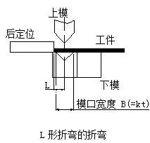 钣金加工中数控折弯加工零件范围及加工精度参数的详细解答-开云手机·官方版网站登录入口-开云(中国) 钣金加工中数控折弯加工零件范围及加工精度参数的详细解答-开云手机·官方版网站登录入口-开云(中国)