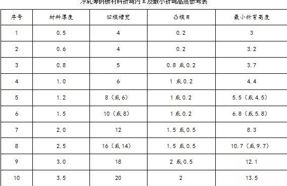 钣金加工中数控折弯加工零件范围及加工精度参数的详细解答-开云手机·官方版网站登录入口-开云(中国) 钣金加工中数控折弯加工零件范围及加工精度参数的详细解答-开云手机·官方版网站登录入口-开云(中国)