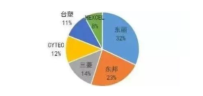 涉及钣金加工行业、全球领先的高客户设备-开云手机·官方版网站登录入口-开云(中国) 涉及钣金加工行业、全球领先的高客户设备-开云手机·官方版网站登录入口-开云(中国)